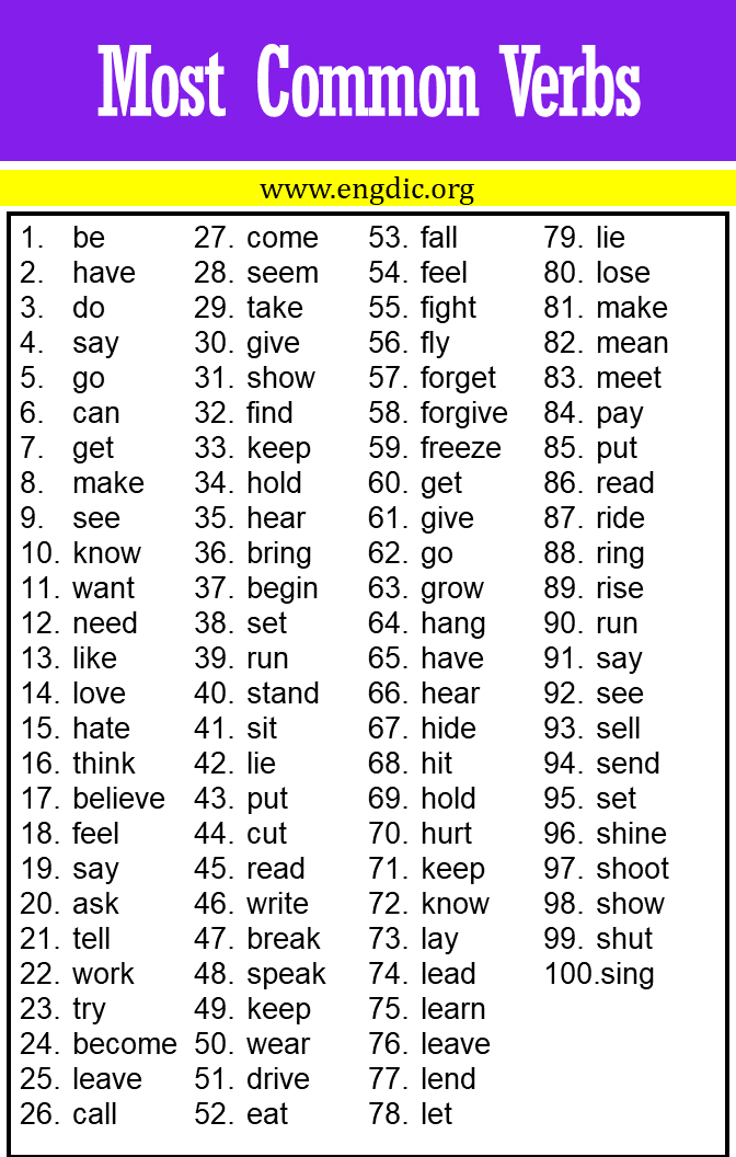 List 100 Verbs Retail Stores Www gbu presnenskij ru