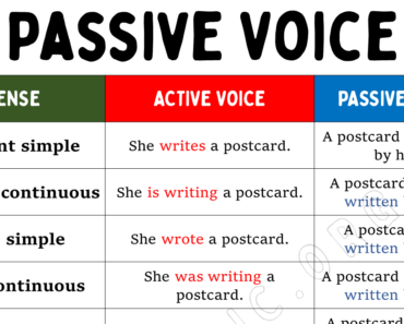 Active Passive Voice Examples, Exercises, and Rules