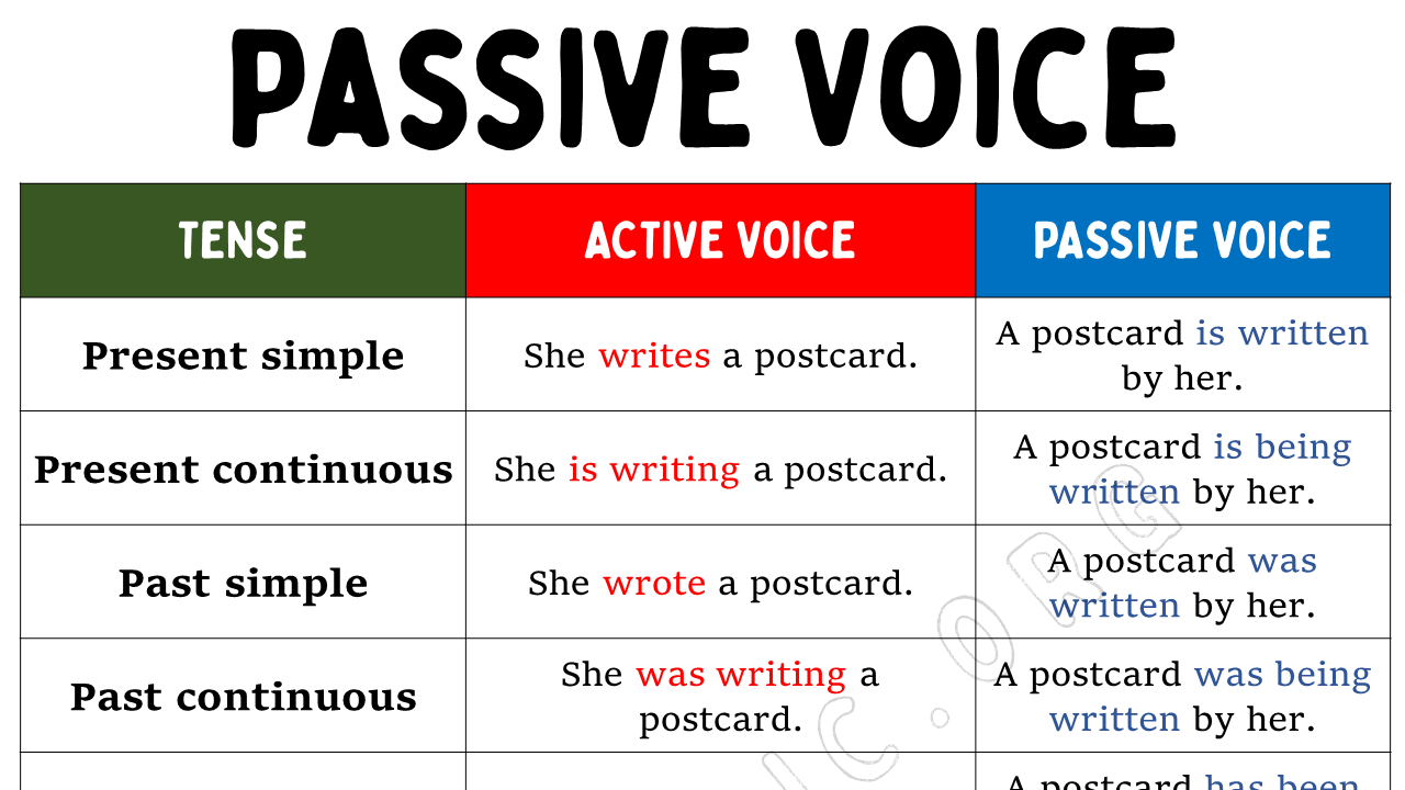 Active Passive Voice Examples, Exercises, and Rules - EngDic