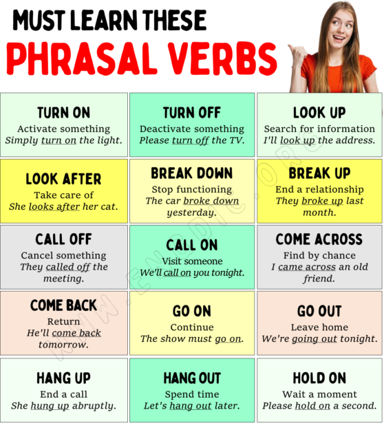 100 Phrasal Verbs List in English & Meaning - EngDic