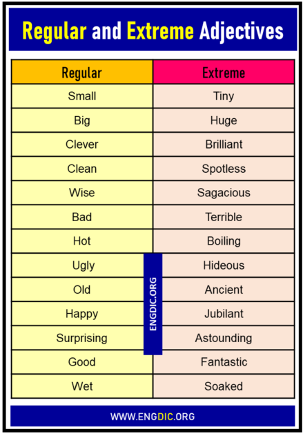 english-regular-and-extreme-adjectives-list-engdic