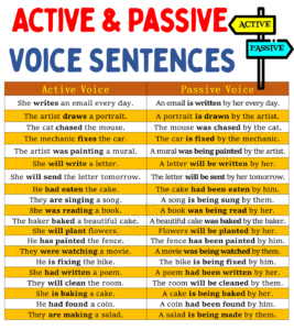 50 Sentences of Active and Passive Voice - EngDic