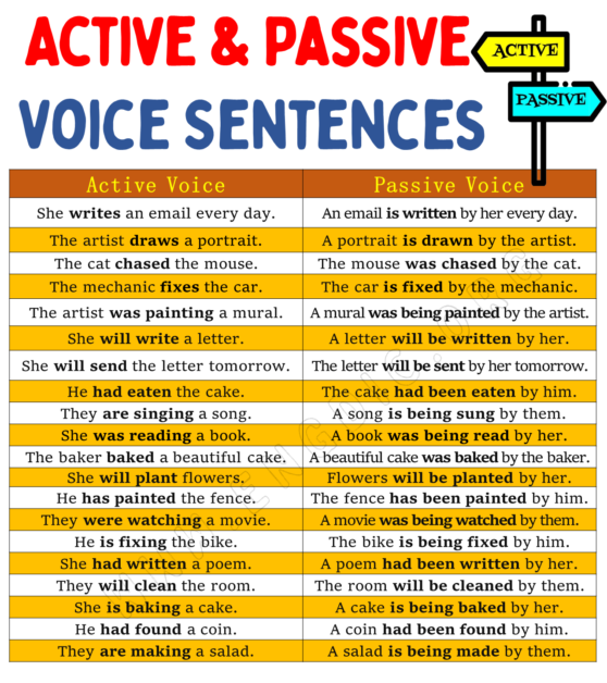 50 Sentences of Active and Passive Voice - EngDic