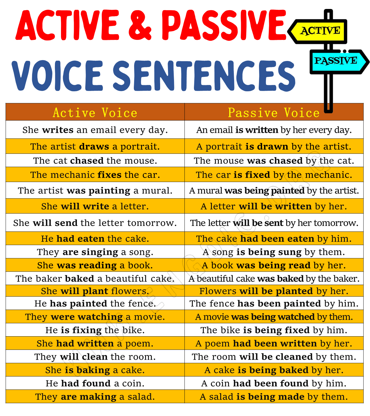 Sentences of Active and Passive Voice