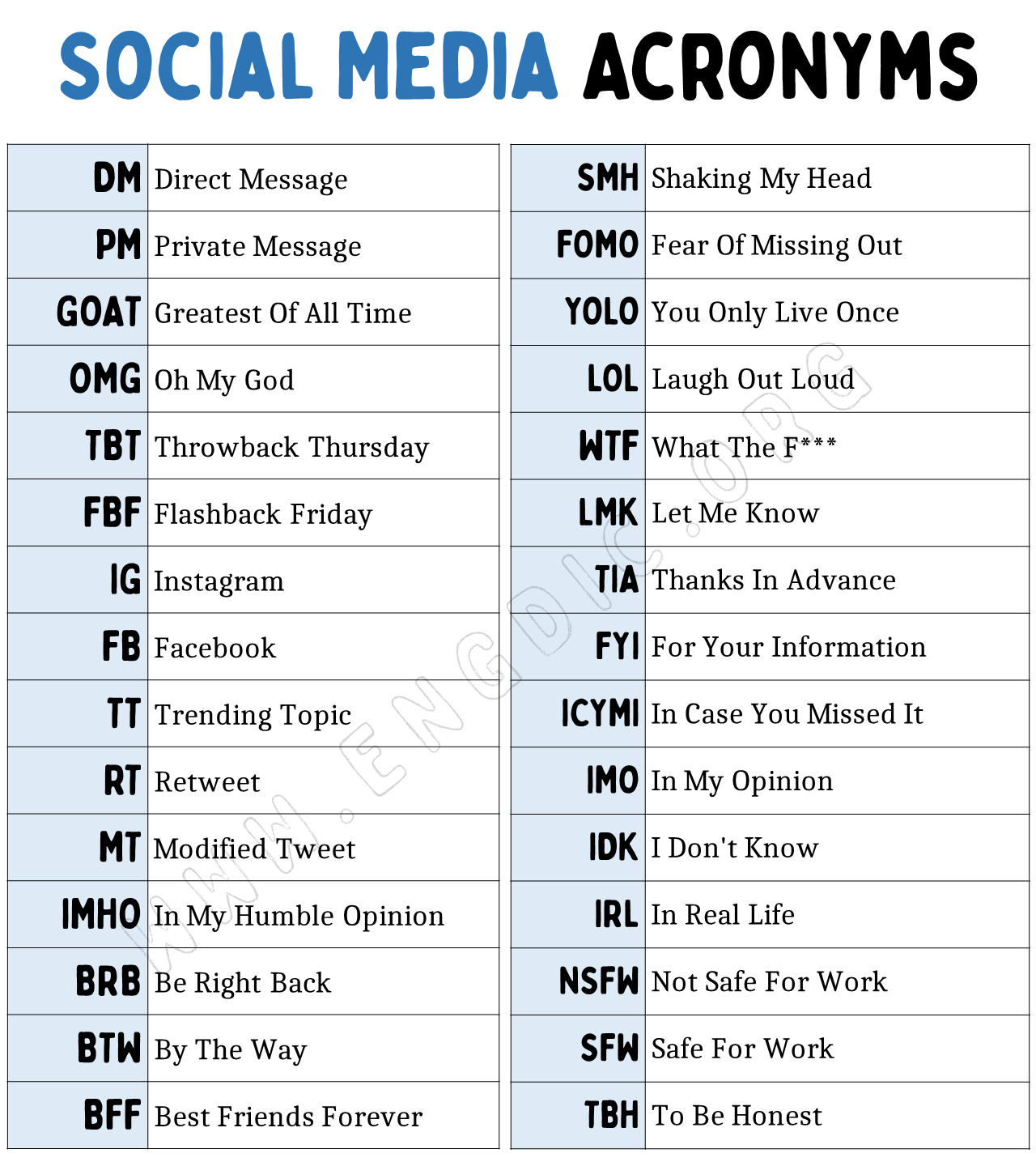 50 Social Media Abbreviation List Social Media Acronyms EngDic