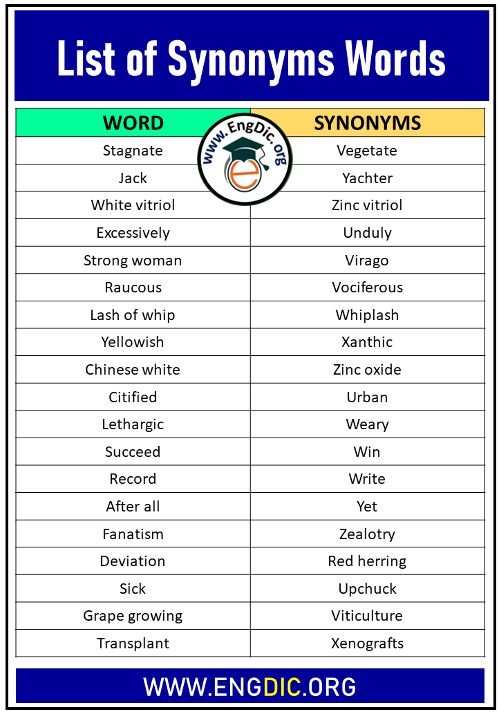 Synonyms Words 1