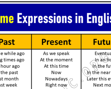Time Expressions For All Tenses (Present, Past, & Future)