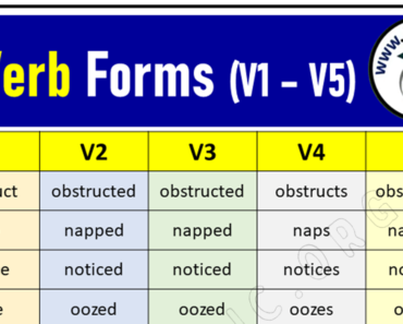 Verb Forms V1 V2 V3 V4 V5 List in Grammar