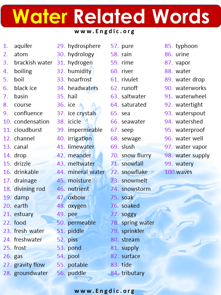 Water Related Words List