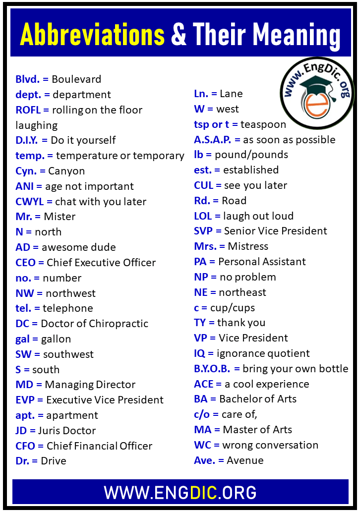 100 Abbreviations and Their Meanings, Short Forms of Words - EngDic