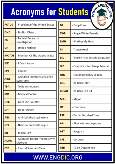 List Of Acronyms For Students, School Abbreviation List - EngDic