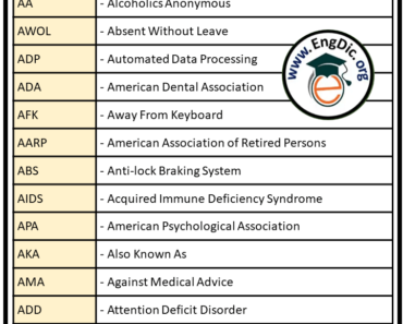 Acronyms List A-Z, List of Common Acronyms