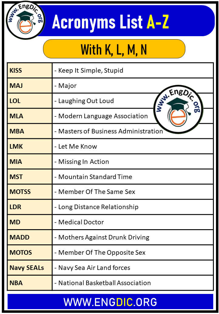 acronyms list with k l m n