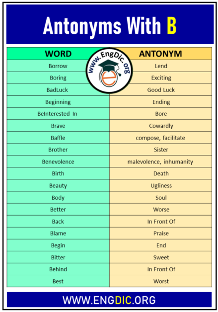 Antonyms That Starts With B, Opposites With B - EngDic