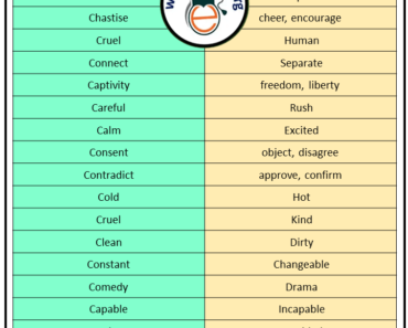 Antonyms That Starts with C, Opposites with C