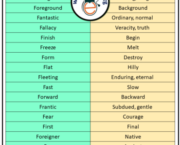 Antonyms That Starts with F, Opposites with F