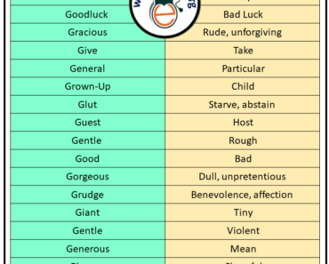 Antonyms That Starts with G, Opposites with G
