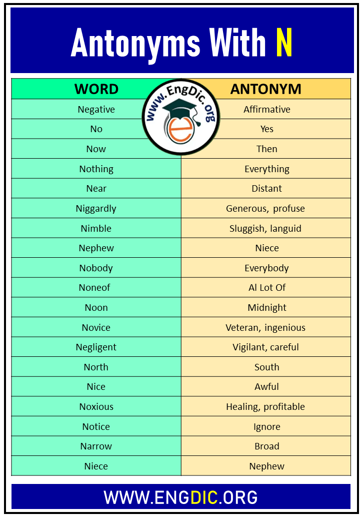 antonyms with n