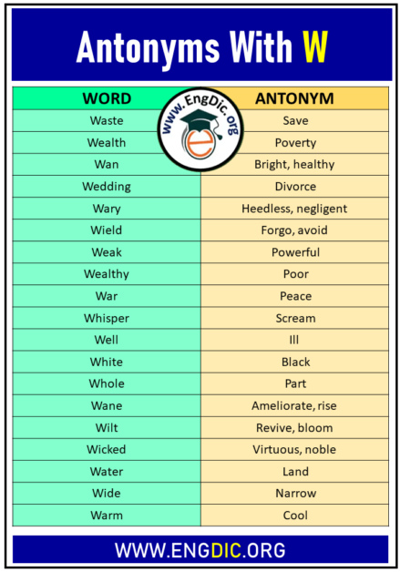 Antonyms That Starts with W, Opposites with W – EngDic