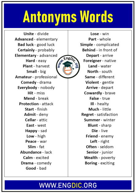 +2000 Opposite Words/Antonyms List A to Z - EngDic