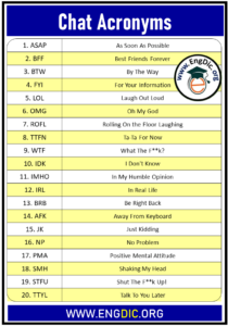 100 Acronyms, Chat Acronyms, Text Abbreviations - EngDic