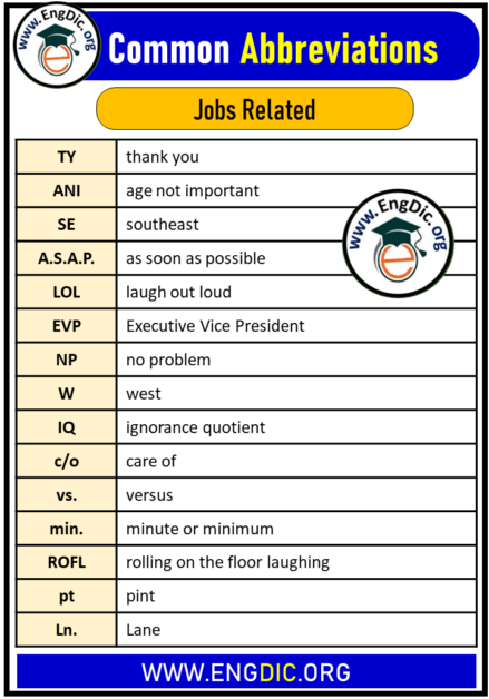 100 Most Common Abbreviations Words List Engdic