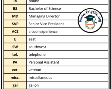 100 Most Common Abbreviations Words List