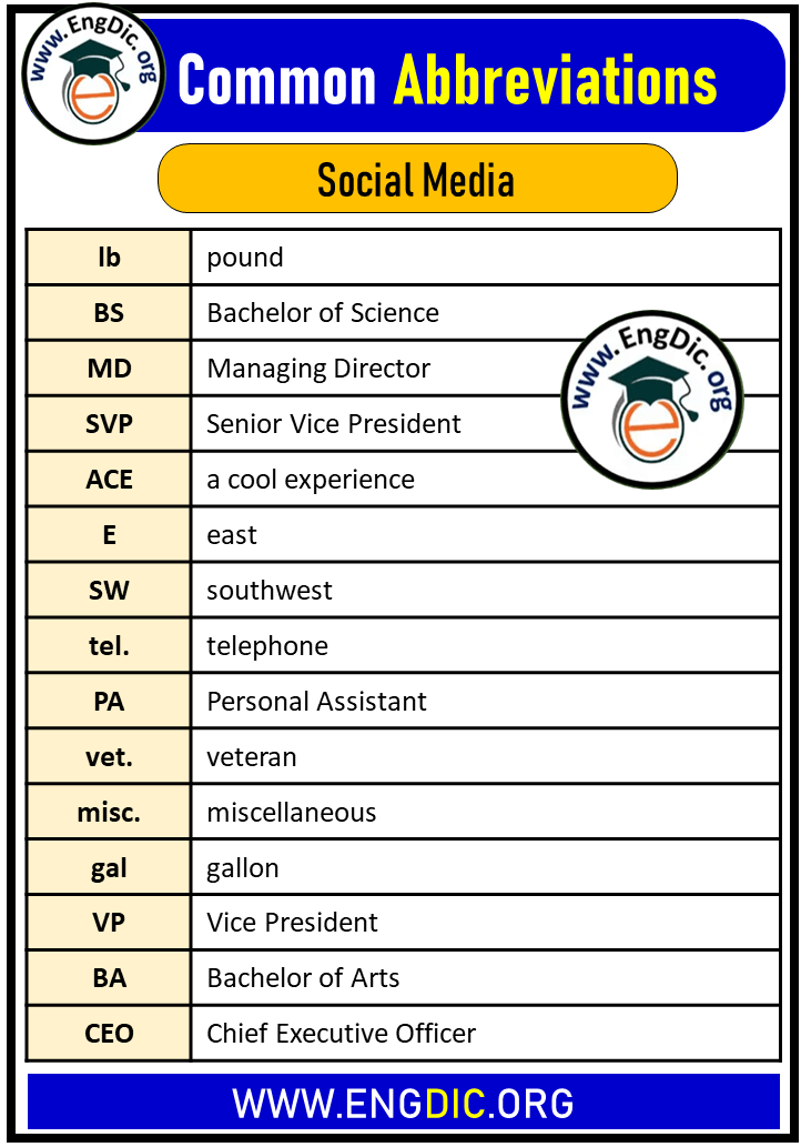 common abbreviations related social media