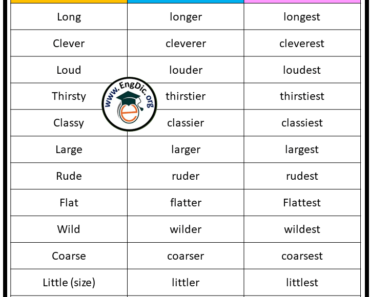 100 Adjectives, List of Comparative and Superlative Adjectives