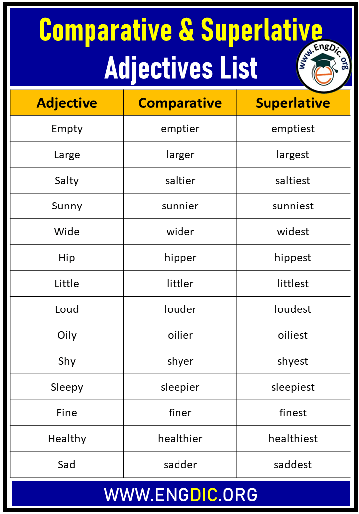 Adjective comparative superlative talented. Таблица adjective Comparative Superlative longer. Таблица Comparative and Superlative. Comparatives and Superlatives. Comparative and Superlative adjectives.