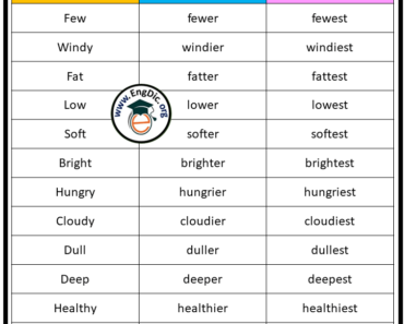 100 Adjectives, List of Comparative and Superlative Adjectives