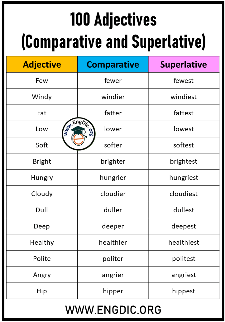 100 Adjectives, List of Comparative and Superlative Adjectives EngDic