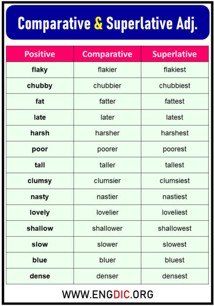 Comparative And Superlative Adjectives Exercises For Beginners Pdf