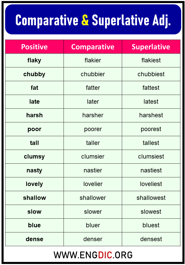 comparatives and superlatives adjectives in english
