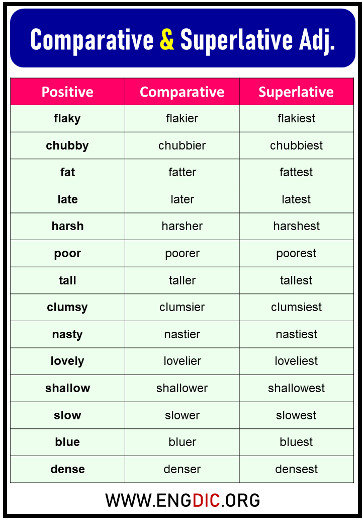 Hot comparative and superlative. Таблица Comparative and Superlative. Comparatives and Superlatives. Comparative adjectives. Comparative and Superlative adjectives.