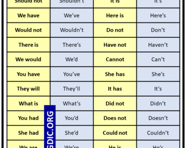 English Contractions Chart & Table
