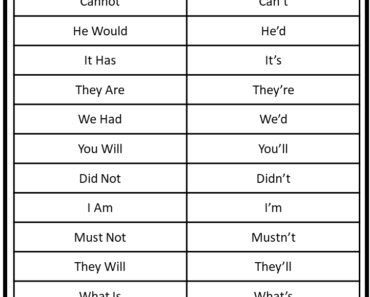 Detailed List of Contractions in English Grammar