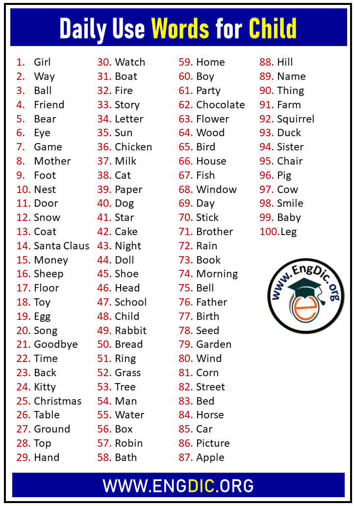 1000 Most Common English Words Used In Daily Life Lupon gov ph