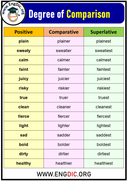 +100 Examples of Degrees of Comparison - EngDic