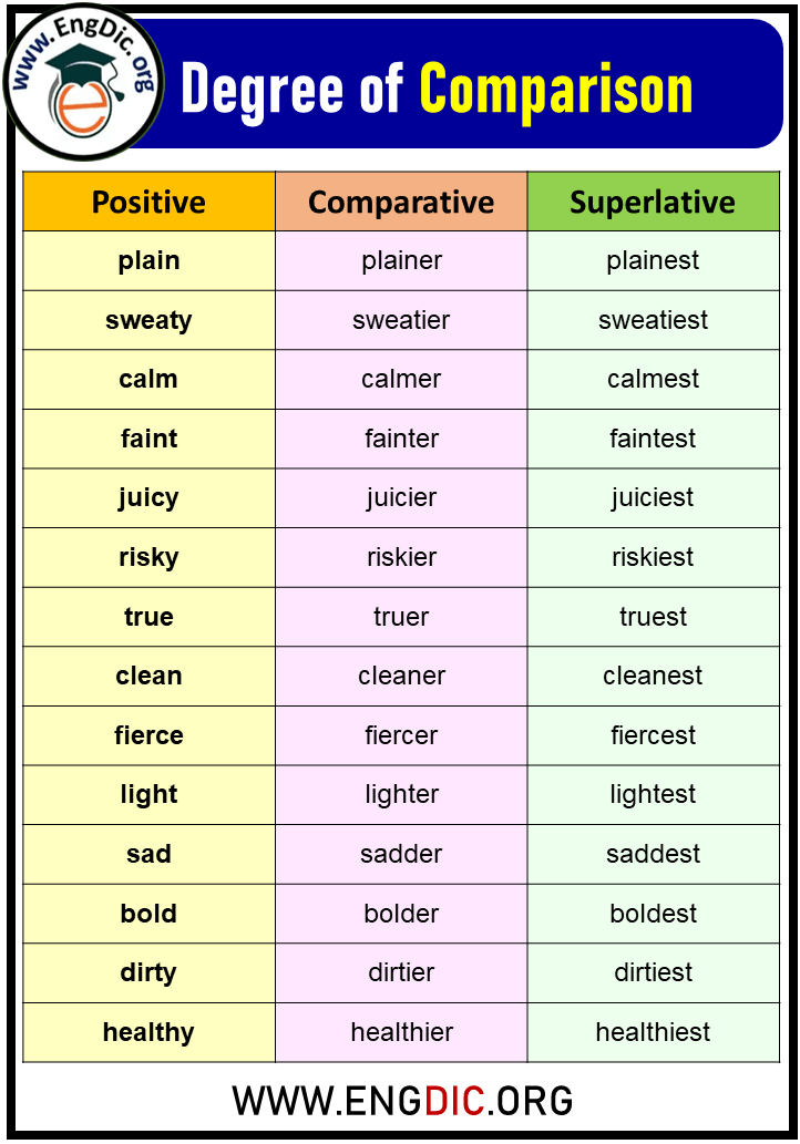 degree of comparison in english