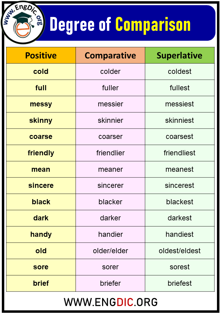 Degree Of Comparison Grade 6 Ppt