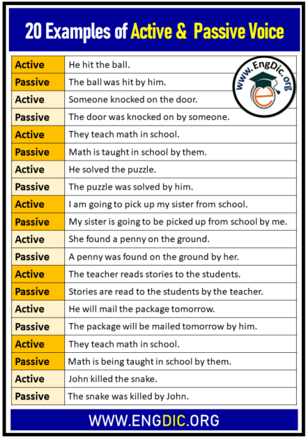 20 Examples of Active Vs Passive Voice - EngDic