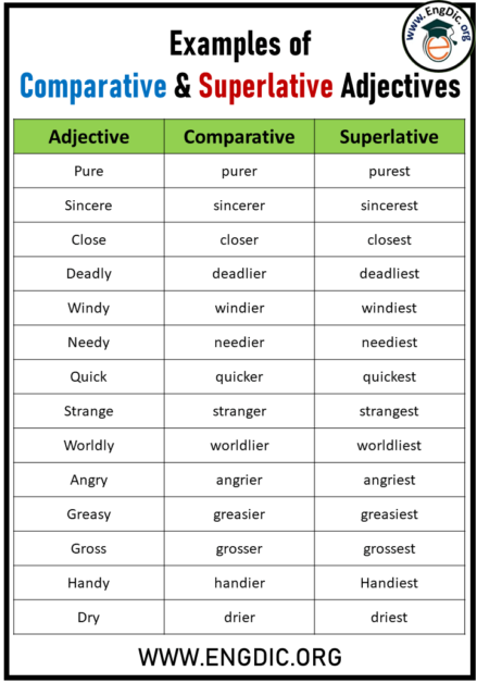 100 Examples of Comparative & Superlative Adjectives - EngDic