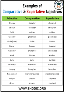 100 Examples of Comparative & Superlative Adjectives - EngDic