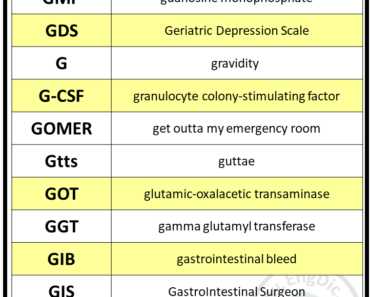 Medical Abbreviations with G
