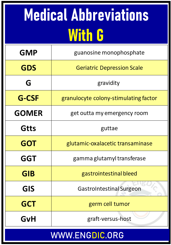 g medical abbreviations