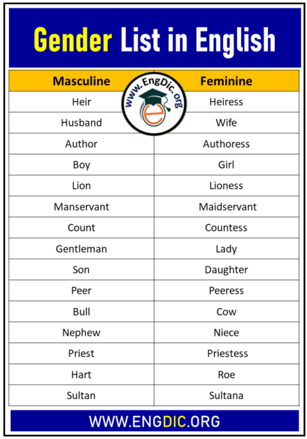 100 Gender List in English of Masculine and Feminine - EngDic