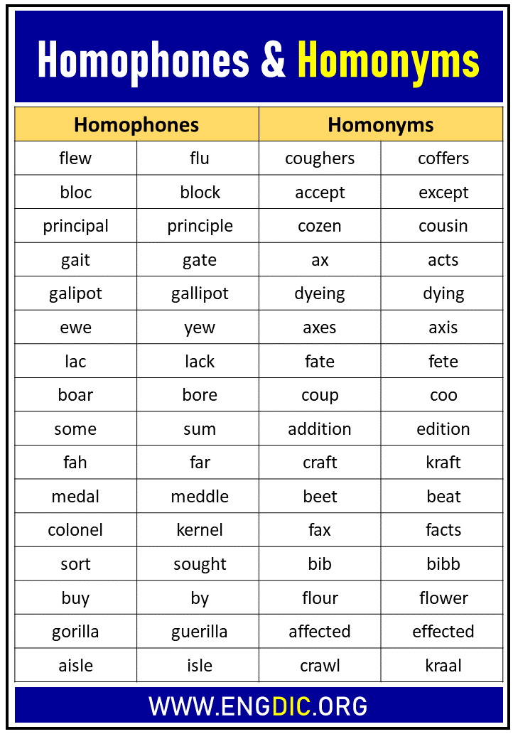 Homophones And Homonyms List And Examples EngDic