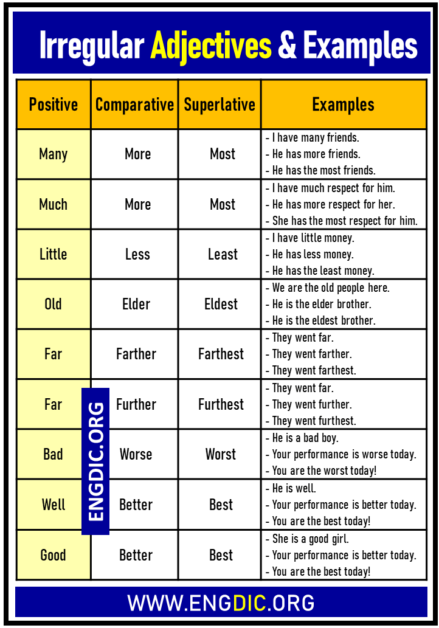 20 Irregular Adjectives Comparative And Superlative List EngDic