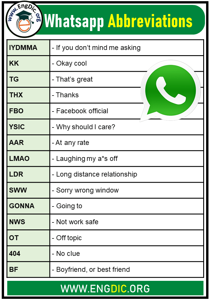 list of whatsapp abbreviations